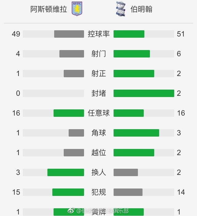 0-2输给柏林联是鲍姆加特下课的导火索。